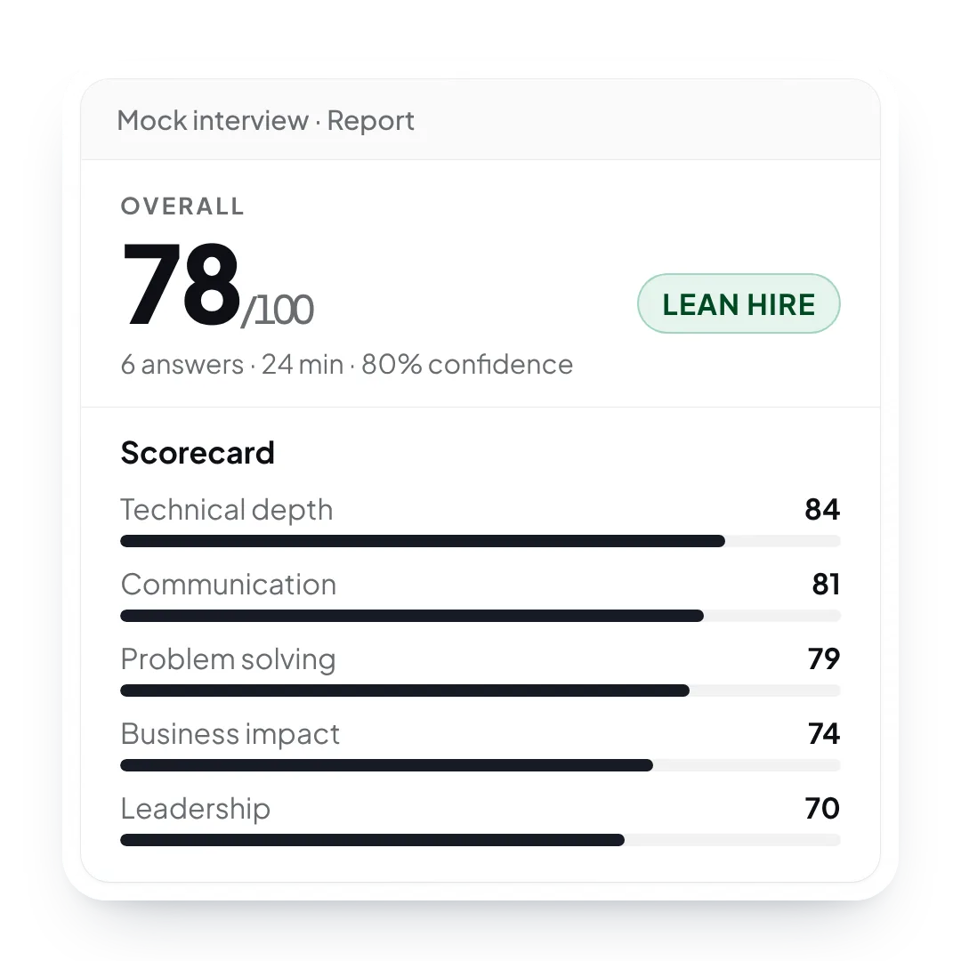 A mock interview report scoring 78 out of 100 with a Lean hire verdict and a five-row scorecard