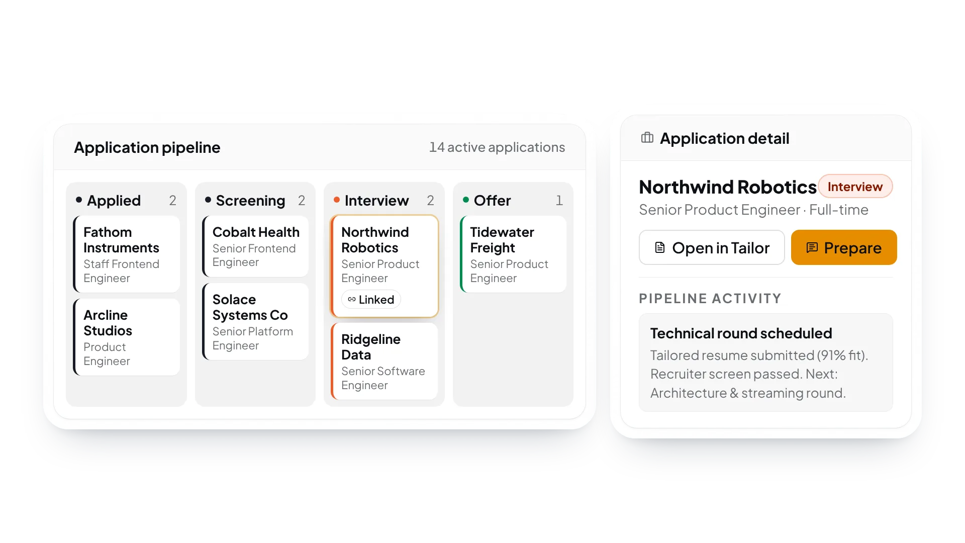 A job tracker board with applications in Applied, Screening, Interview, and Offer, beside one application's detail with Open in Tailor and Prepare
