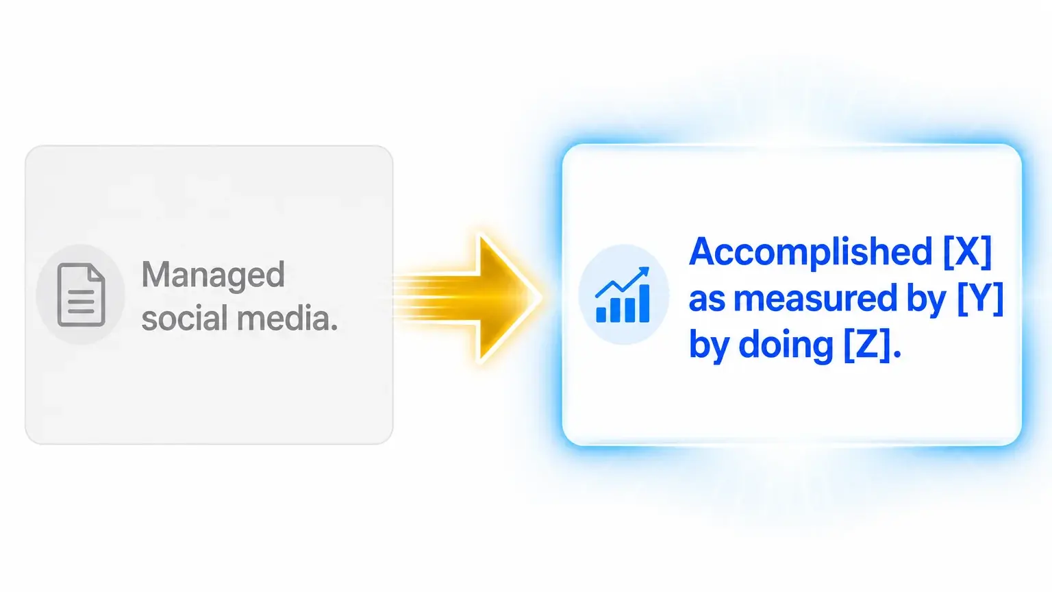 Featured image for Google XYZ Formula: Write Resume Bullets That Get Read
